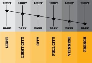 Cutwater Espresso Martini: A Calorie Breakdown for Your Night Out
